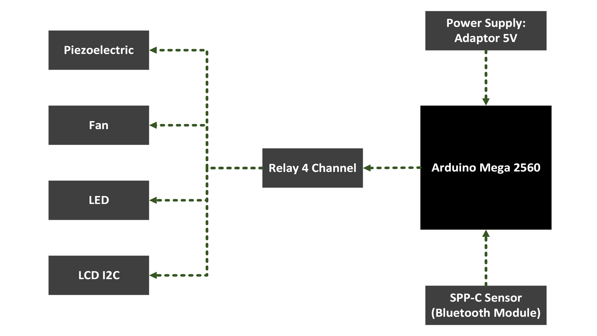 block-diagram